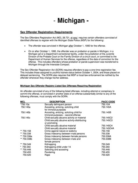 Fillable Online Michigan Sex Offender Registration Requirements Fax Email Print PdfFiller