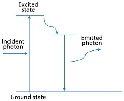 What Is Luminescence GoPhotonics