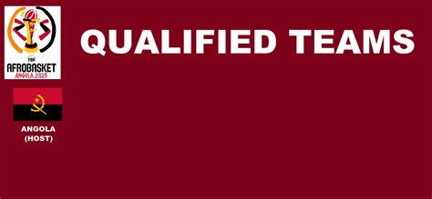 FIBA AfroBasket Angola 2025 Qualified Teams by PaintRubber38 on DeviantArt