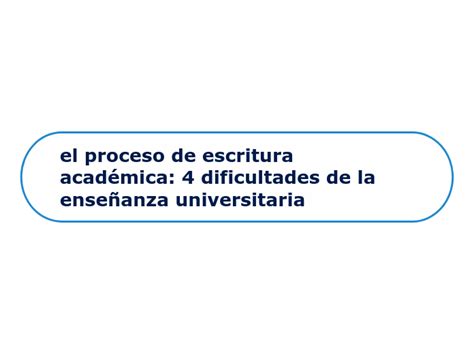 el proceso de escritura académica 4 dific Mind Map