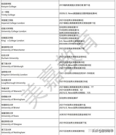 北京世青國際學校2021屆錄取數據公布，畢業生都去哪兒了？ 每日頭條