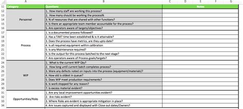 Gemba Walk Checklist