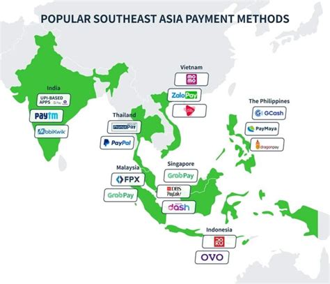 Southeast Asia S Payment Methods The Local Payment Culture By Country