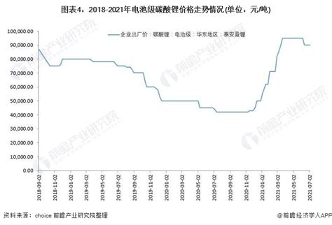 2021年中国动力锂电池行业市场供需现状分析