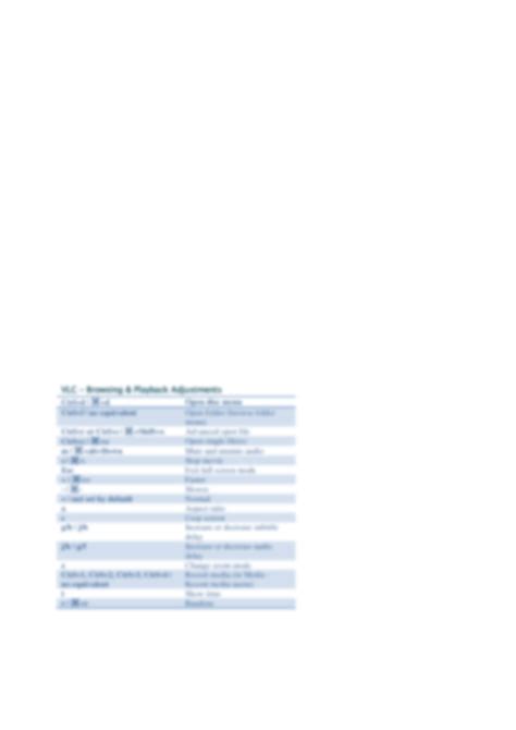 Keyboard Shortcuts Vlc at Helen Rooker blog