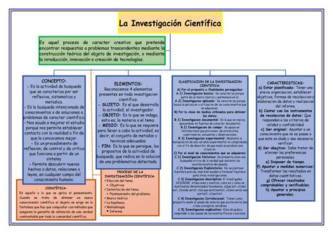 Fases De Un Proyecto De Investigación Científica Una Guía Paso A Paso