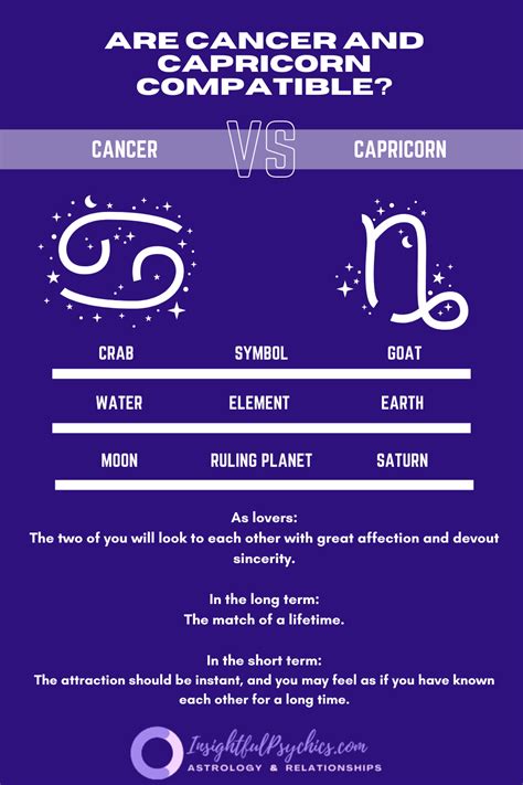 Capricorn And Cancer Compatibility Sex Love And Friendship