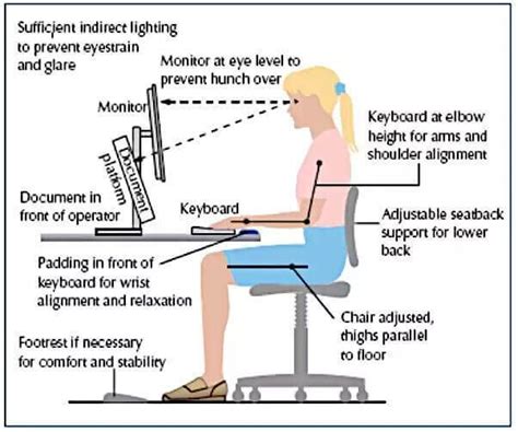 Preventing Carpal Tunnel Syndrome Tips And Techniques Ask The Nurse