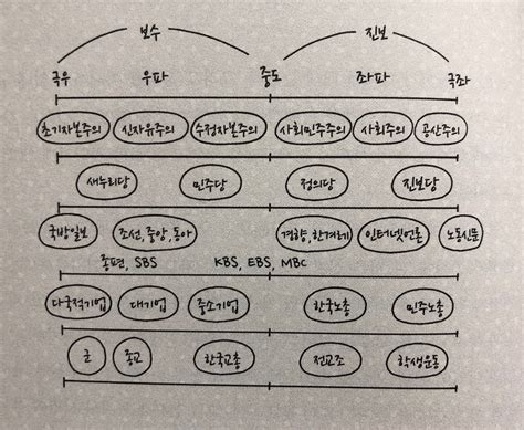 지적 대화를 위한 넓고 얕은 지식