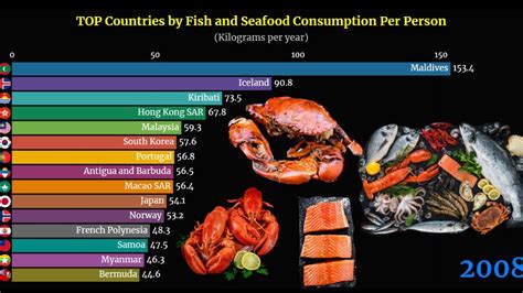 Countries With The Highest Consumption Of Fish And Seafood Worldwide 🐟🦞