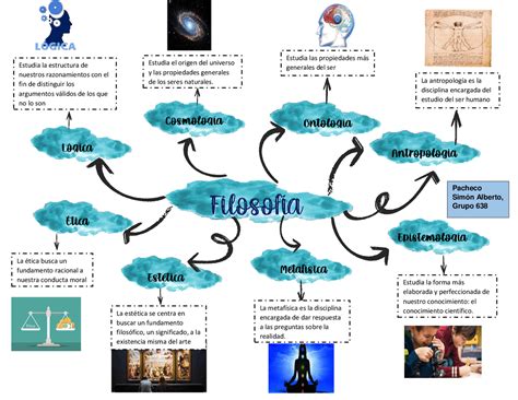 Disciplinas Filosoficas Apuntes De Filosofía Docsity