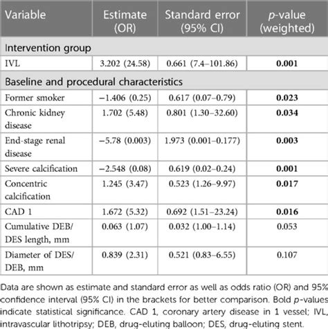 Frontiers Comparison Of Long Term Outcome In Patients With Calcified