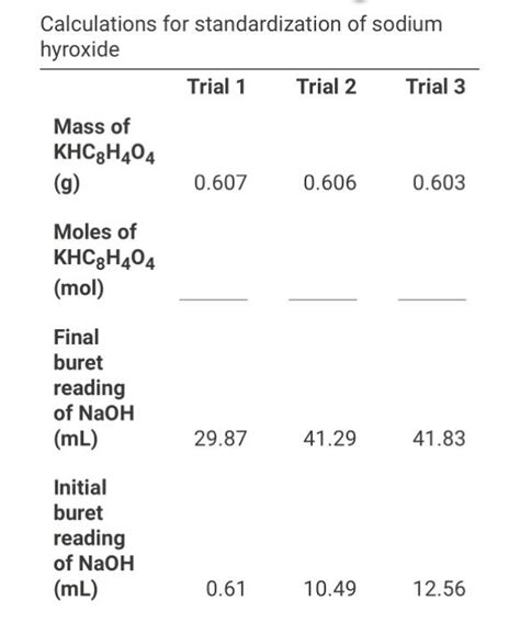 Solved 1pts Average Molarity Of Acetic Acid M 1pts Chegg