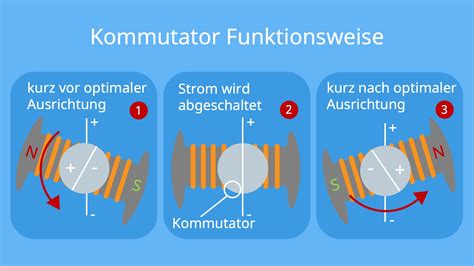 Viva Poesie Großeltern Besuchen Elektronik Einfach Erklärt Ausweichen