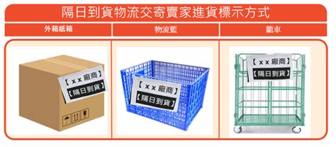 【蝦皮店到店 隔日到貨】物流交寄說明 蝦皮購物賣家幫助中心