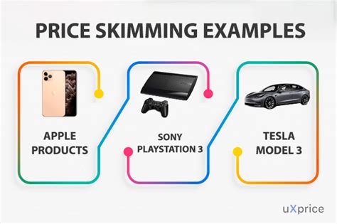 Price Skimming In E Commerce Definition Pros And Cons And Examples Uxprice Blog