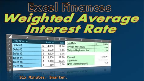 Calculate The Weighted Average Interest Rate For Multiple Debts Youtube