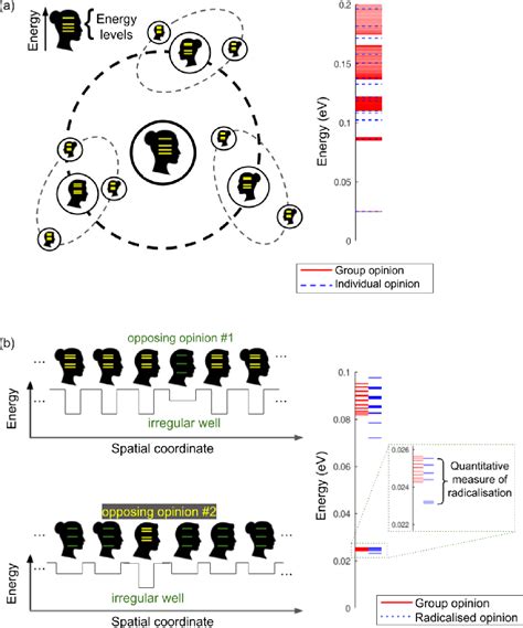 Figure 3 From Quantum Mechanics Of Human Perception Behaviour And