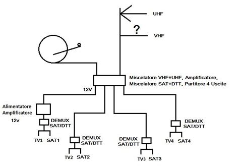 Bellissimo Impianto Antenna Tv Digitale Schema Antenna Tv Antenne