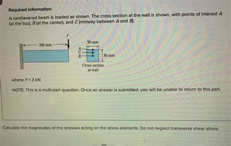 Solved Required Information A Cantilevered Beam Is Loaded As Chegg