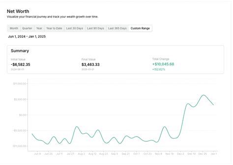 Kniru - AI Powered Personal Finance | Top Finance App 2025