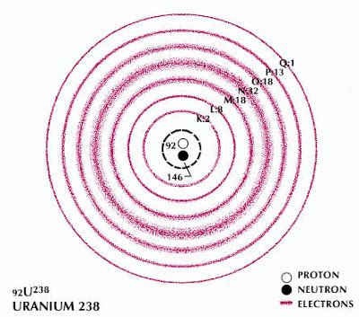 Uranium Orbital Diagram