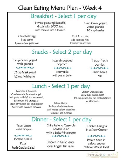 Clean Eating List Printable