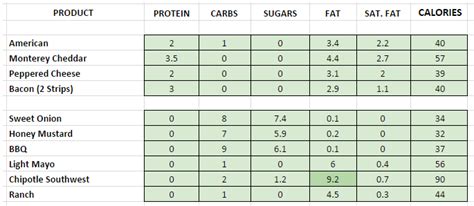 Subway - Nutrition Information and Calories