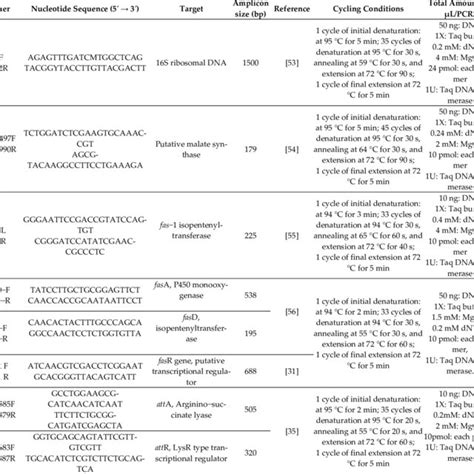 Primers Nucleotide And Pcr Mix Cycling Time And Conditions Used In Download Scientific