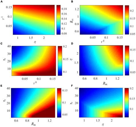 Frontiers SAM A Unified Self Adaptive Multicompartmental Spiking