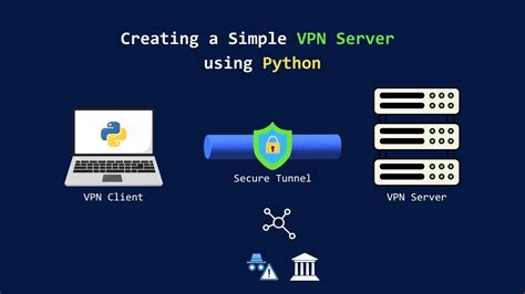 Learn How To Create A Simple Vpn Server Using Python Socket And