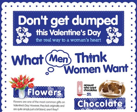 Dont Get Dumped This Valentines Day The Real Way To A Womans Heart