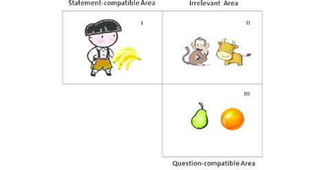 Example of interest areas. | Download Scientific Diagram