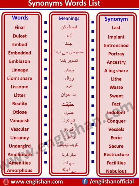 200 Synonyms Words List Pdf Common Synonyms List English Transition Words Interesting