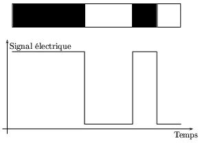 Lecteur De Code Barres D Finition Et Explications