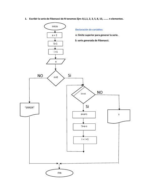 Flujograma Ejercicio 01 Fusionado 1 Escribir La Serie De Fibonacci