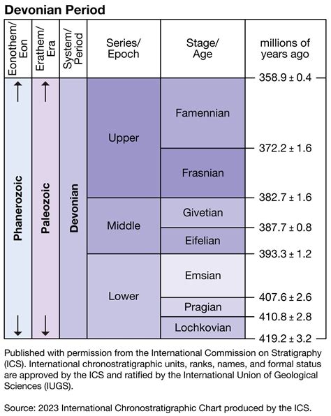 Paleozoic Era The Beginning