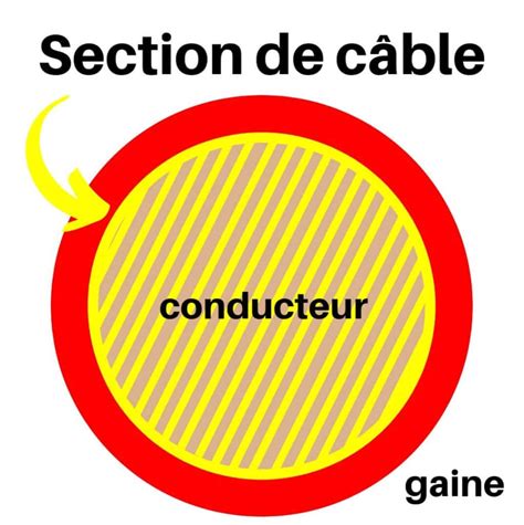 Mise Jour Imagen Formule Calcul Section C Ble Triphas V Fr