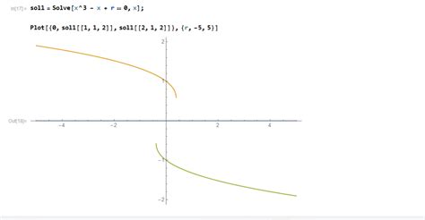 Ordinary Differential Equations Constructing A Bifurcation Diagram