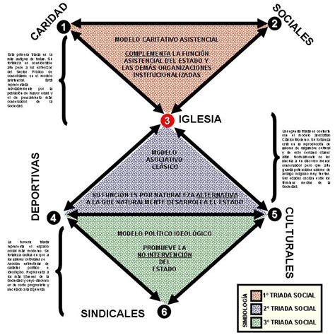 El Blog De Juanchito Esquemas De An Lisis Del Proceso De Participaci N