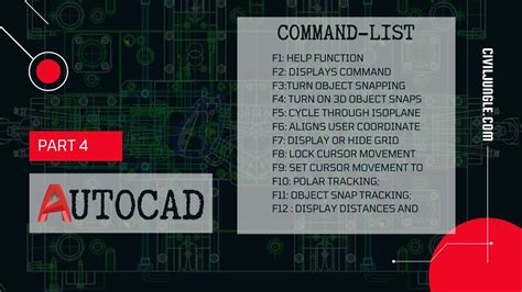 Auto Cad Part 04 Function Keys In Autocad F1 To F12 Autocad In