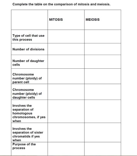 Solved Complete the table on the comparison of mitosis and | Chegg.com