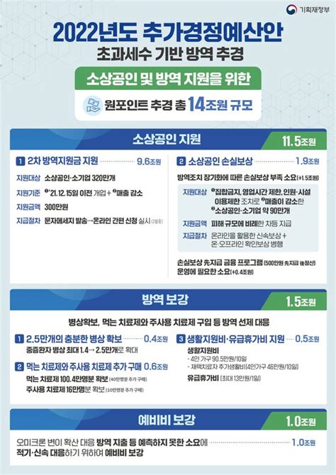 소상공인 방역지원금 신청 절차와 방법은 스타인뉴스