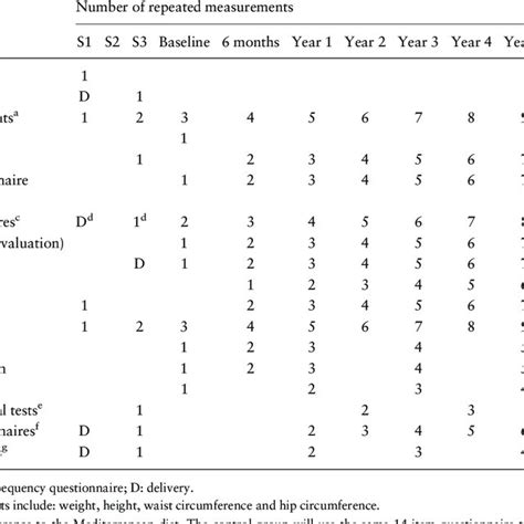 The Cohort Multiple Randomized Controlled Trial Design In The Cohort