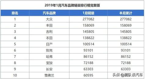 1月品牌榜完整版，吉利僅次於大眾豐田居第三，奔馳登頂豪華品牌 每日頭條