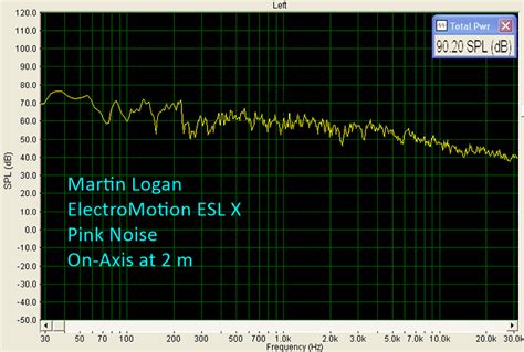 MartinLogan ElectroMotion ESL X Floorstanding Speaker Review