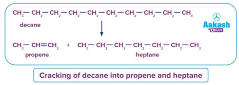 Cracking in Chemistry: Definition, Types and Importance of Cracking | AESL