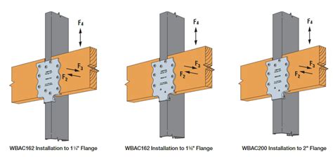 Introducing A Tested Connector WBAC To Support Wood Backing In Cold