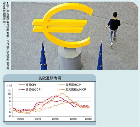 集思廣益能源價格波動 歐減息步伐難料中銀證券全球首席經濟學家 管 濤 大公報