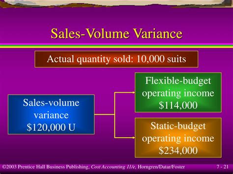 Ppt Flexible Budgets Variances And Management Control I Powerpoint